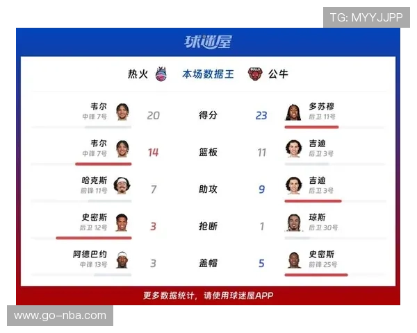 热火对阵公牛：主队让分2.5，大分倾向明显