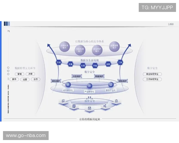 数据驱动转型成为 行业共识方向
